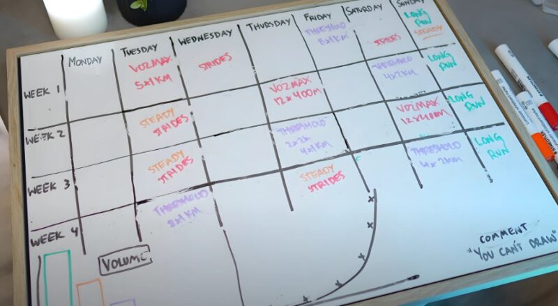 Training schedule on a big whiteboard