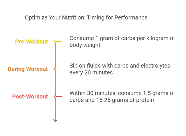 Optimize Your Nutrition